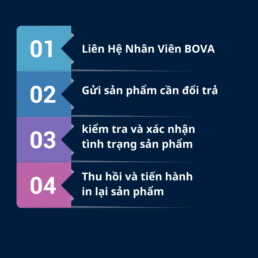 Chính sách đổi trả hàng